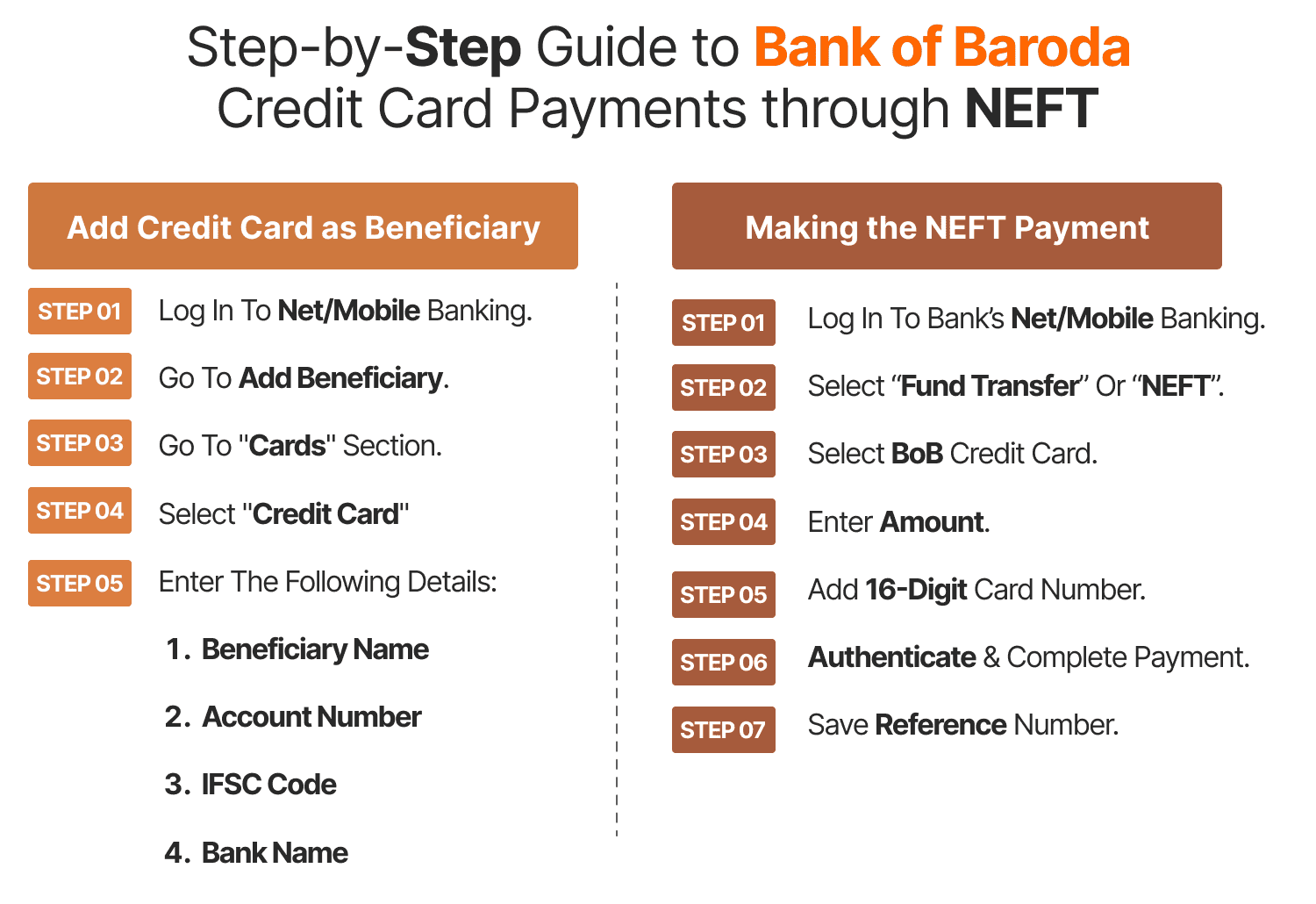 Step-by-Step Guide to Bank of Baroda Credit Card Payments through NEFT